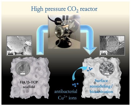 co2